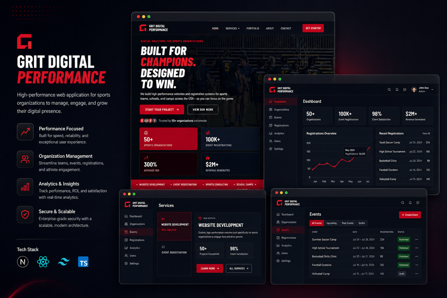 Grit Digital Performance